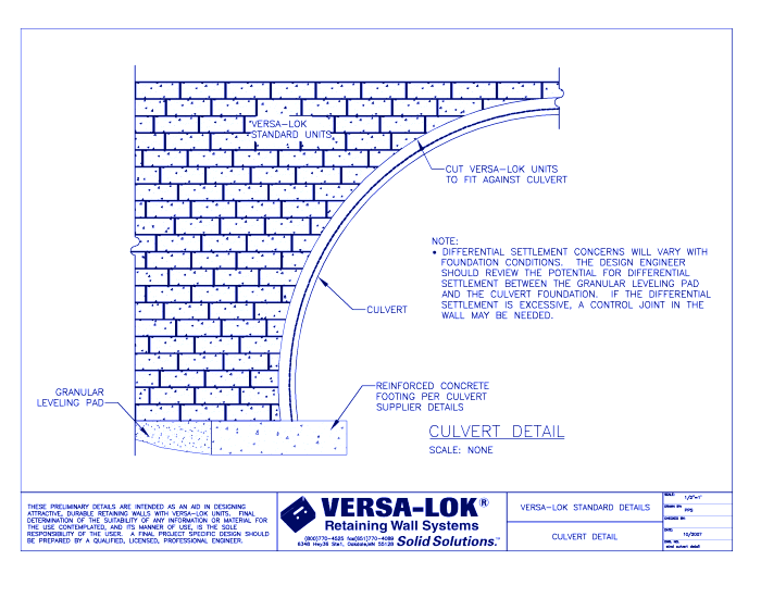 Culvert Detail