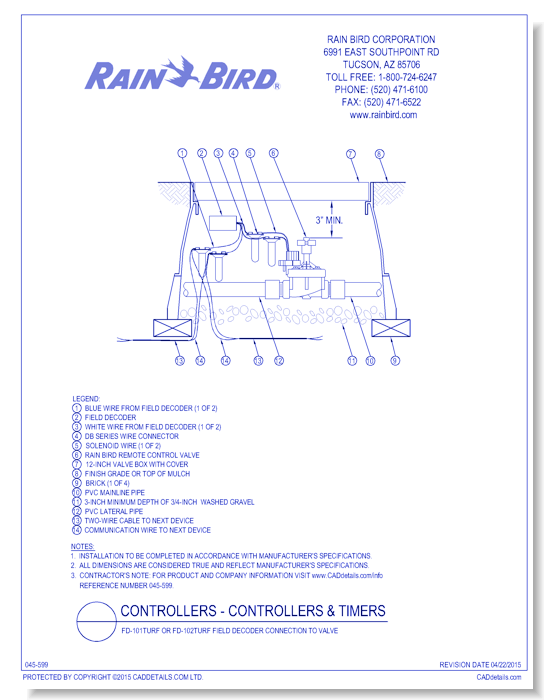 FD-101TURF or FD-102TURF Field Decoder Connection to Valve