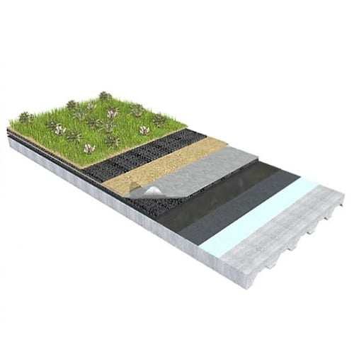 Ground Guard® RR