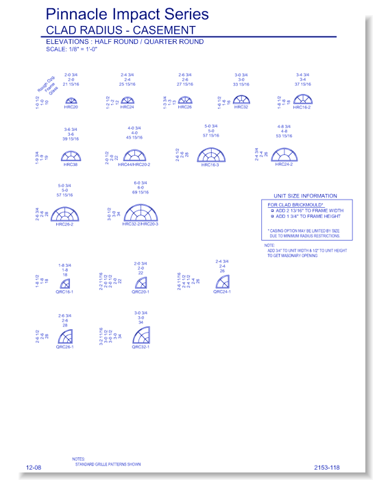 Pinnacle Impact Radius: Elevations