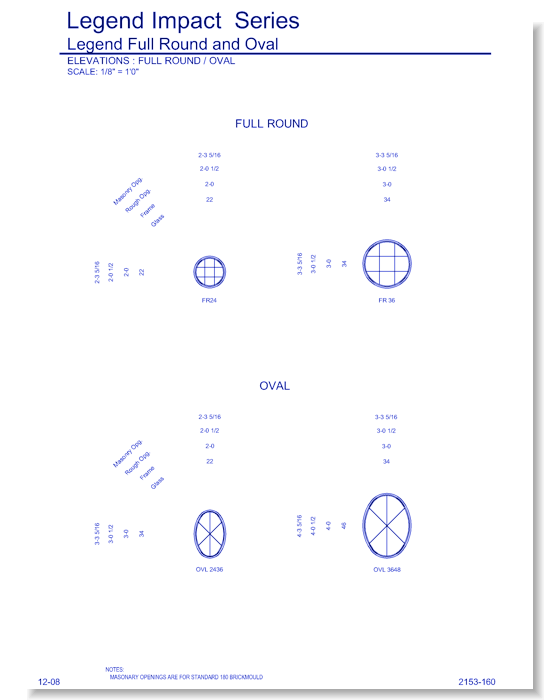 Legend Impact Radius: Elevations