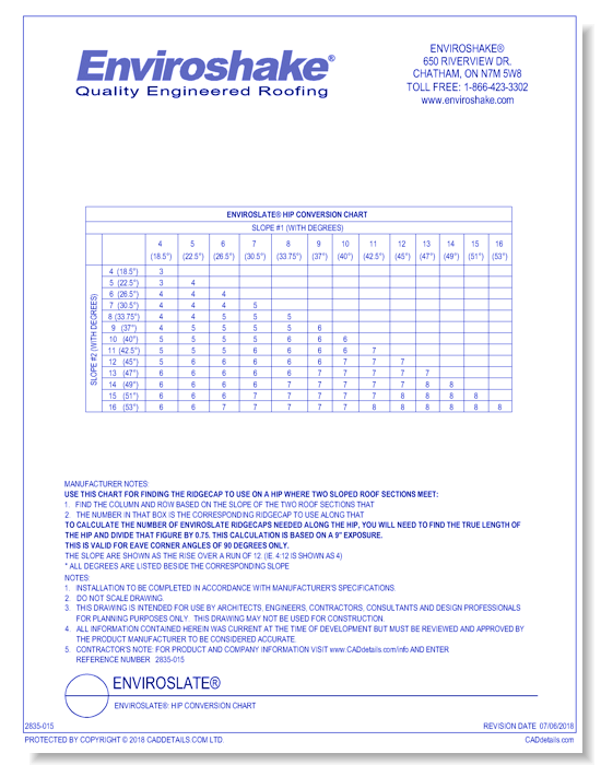 Enviroslate®: Hip Conversion Chart