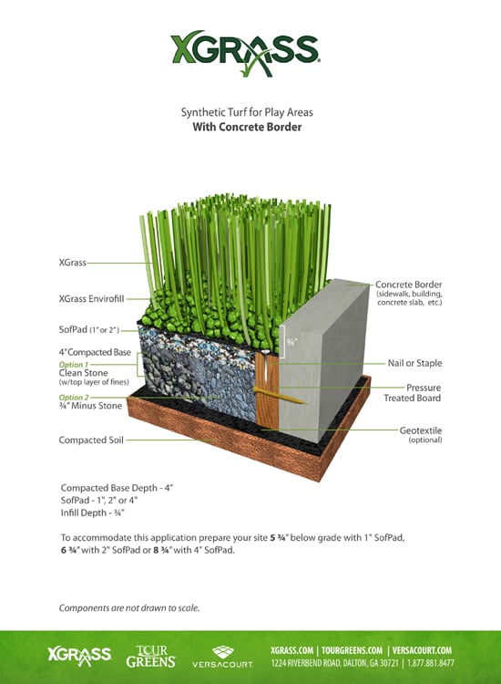 XGrass® Synthetic Turf for Play Areas - Installation over Aggregate with Nailer Board & Concrete Border