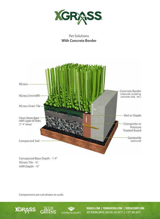 XGrass® Synthetic Turf for Pet Areas - Installation over Aggregate with Concrete Border