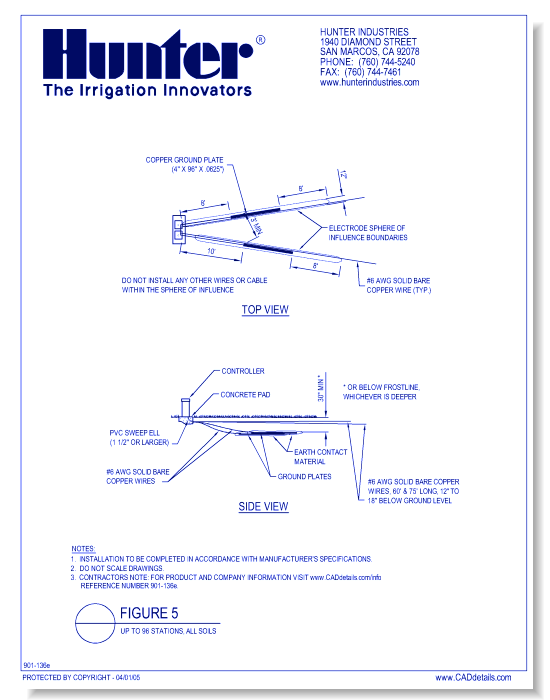 Figure 5 - Up to 96 Stations, All Soils