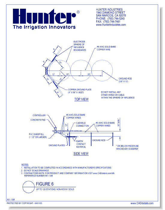 Figure 6 - Up to 128 Stations, Non-Rocky Soils
