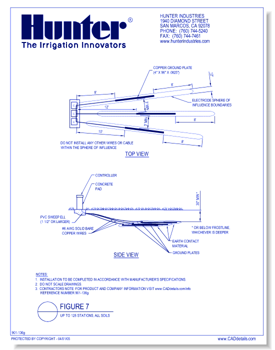 Figure 7 - Up to 128 Stations, All Soils