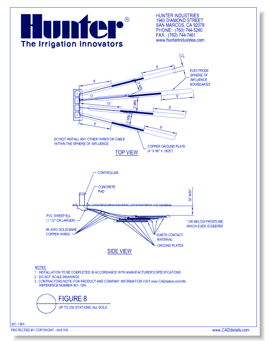 Figure 8 - Up to 256 Stations, All Soils
