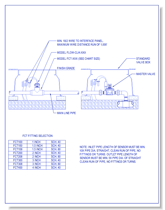 Sensors - Flow-Clik System (Standard Version)