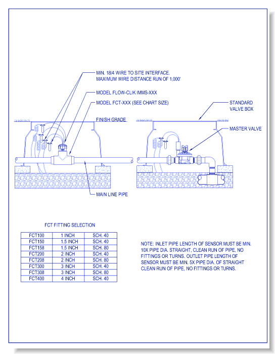 Sensors - Flow-Clik System for use with IMMS Central Control
