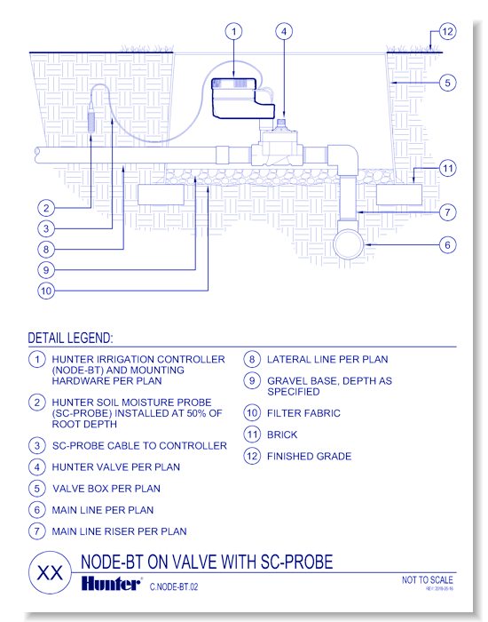 Node Controller: NODEBT on Valve with SC-Probe