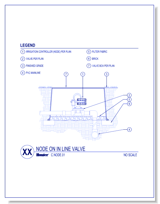 Node Controller: NODE on Inline Valve
