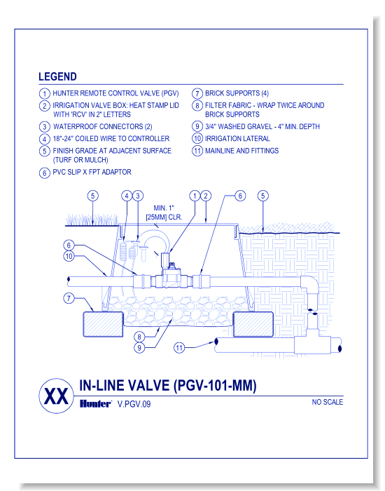 Valves - PGV-101-MM