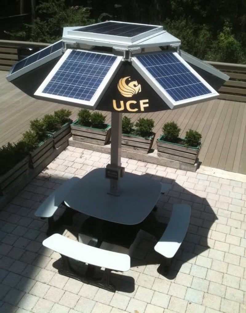 University of Central Florida (UCF) preview 2