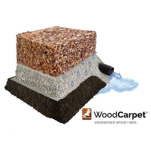 WoodCarpet®
