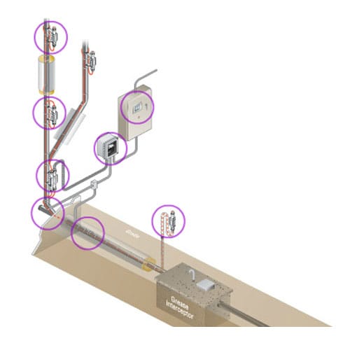 Flow Maintenance (Grease Waste)