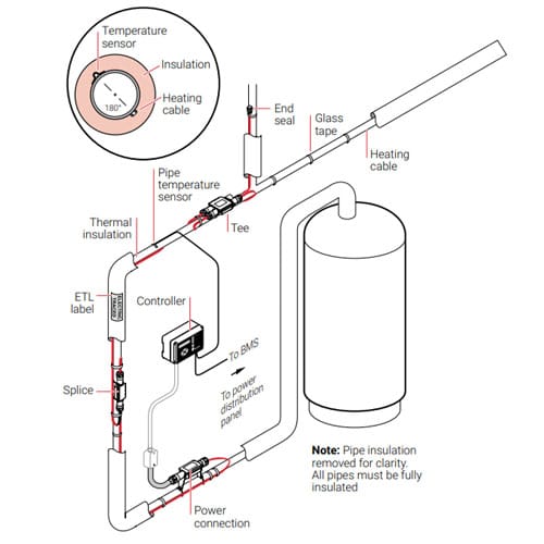 Hot Water Temperature Maintenance