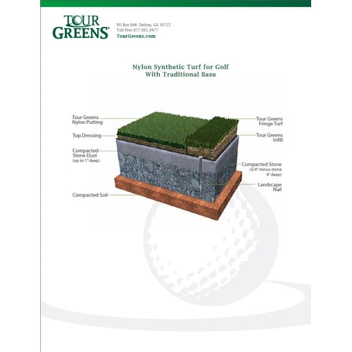 Tour Greens® Putting Greens - Installation with Nylon over Concrete Base