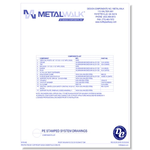 Digital Certification Validation