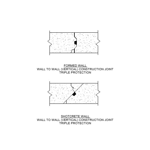 Wall to Wall – Triple Protection