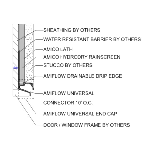 AMICO Hydrodry® Moisture Control System: AMIFLOW Ultra Drain Drip Edge