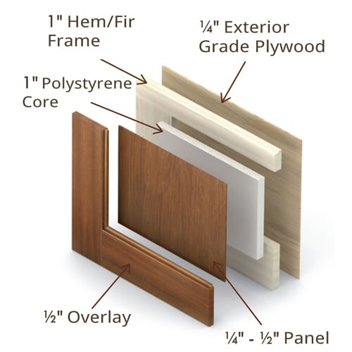 Custom Series Garage Doors