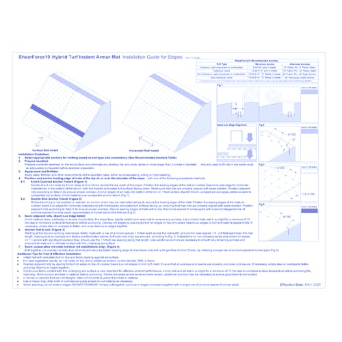 InstaTurf® ShearForce™ 10: Erosion Control Slope Install
