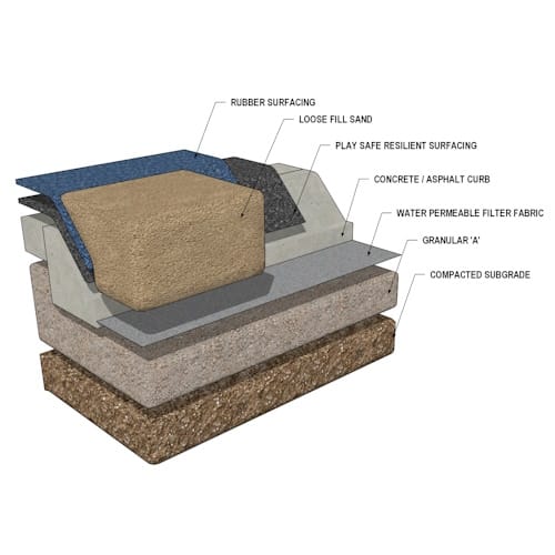 preview of Play Safe Playground: Poured-in-Place Rubber Curb Surround Edge Detail, Gravel Base