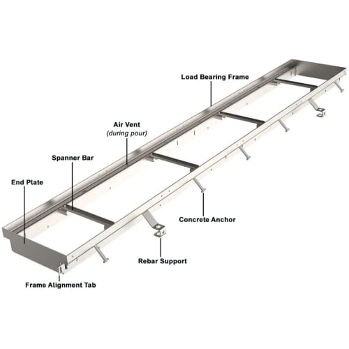 Trench•Era Multi-Channel Drainage System preview 2