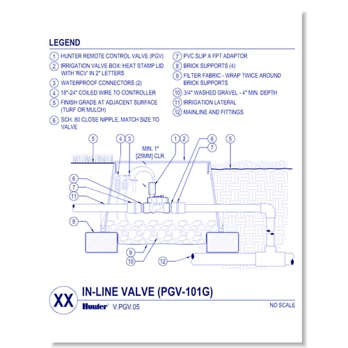 Valves - PGV-101G - PGV Valve w / 1 Inch Globe Valve w/ Flow Control