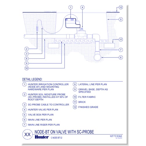 Node Controller: NODEBT on Valve with SC-Probe