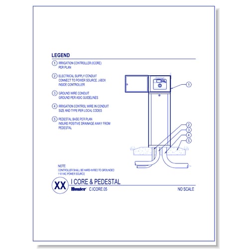 Controllers - IC-XX00-PED